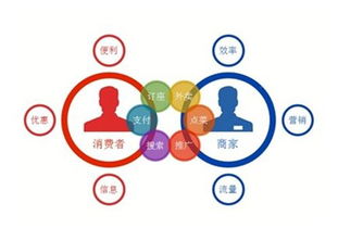 微信外賣的崛起 網(wǎng)絡(luò)技術(shù)服務(wù)驅(qū)動(dòng)下的優(yōu)勢與火爆原因